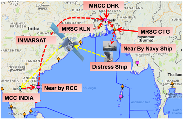 MRCC & MRSC